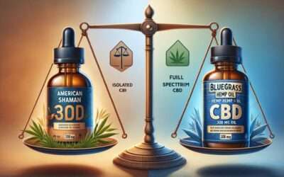 American Shaman vs. Bluegrass Hemp Oil 300 mg CBD