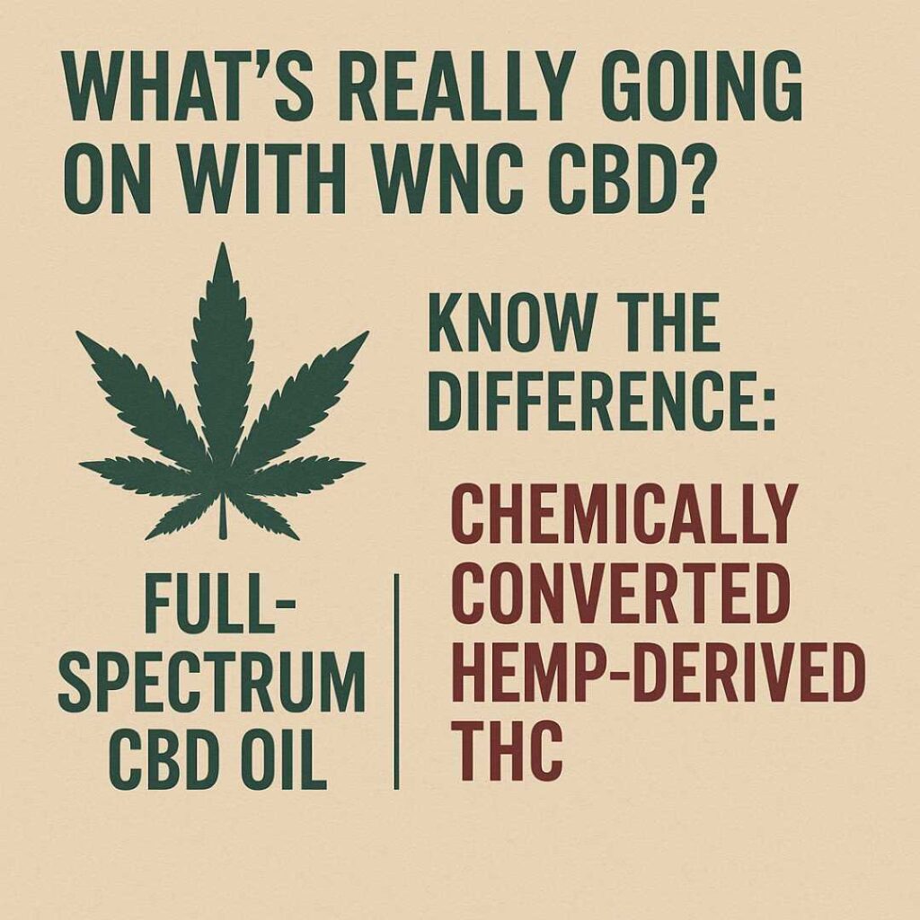 Graphic comparing full-spectrum CBD oil and chemically converted hemp-derived THC with bold text stating "What’s Really Going On With WNC CBD? Know the Difference."